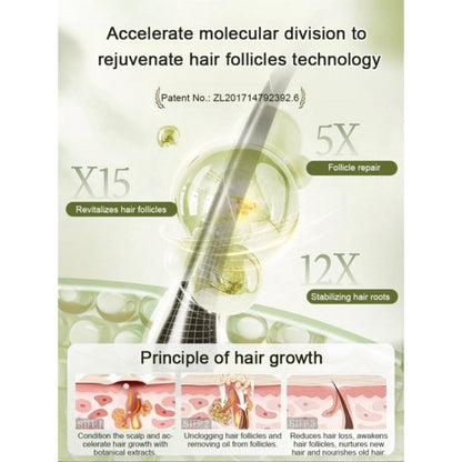 Ginger Plant Extract anti - hair loss shampoo ( Pack Of 10 )